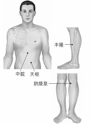 鼻塞、打鼾等鼻子問題的防治